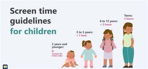 How to effectively manage kids’ daily gaming screen time limits?