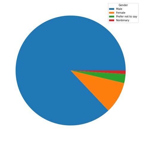 Gacha Game Marketing Monday Additional Insights: A Discussion Based on ...