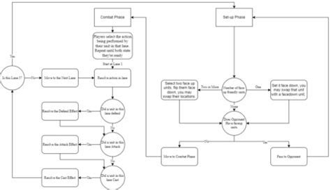 Mechanics Loosely Strung: A Guide to Game Design and Making a Game ...