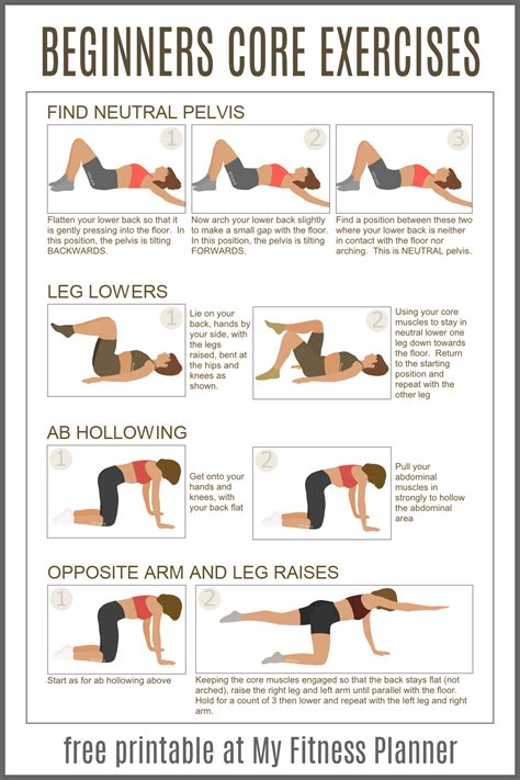Core training for beginners with printable exercise chart | Core ...