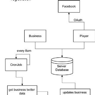 A diagram to show the basic game processes | Download Scientific Diagram