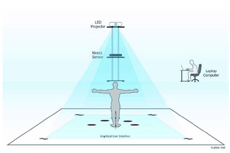 Setting of an interactive game-based training program. | Download ...