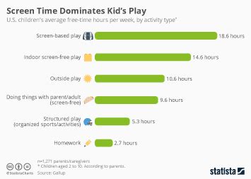 How to manage kids’ gaming screen time & balance digital play?