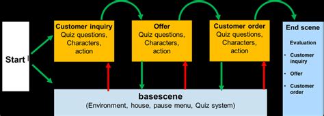The Logical Structure of the Game | Download Scientific Diagram