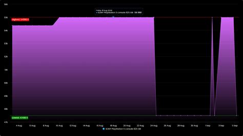 I Created My Personal Price Tracker Bot (Works for Gaming Retailers Too ...