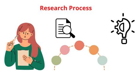 Research Process - Steps, Examples and Tips
