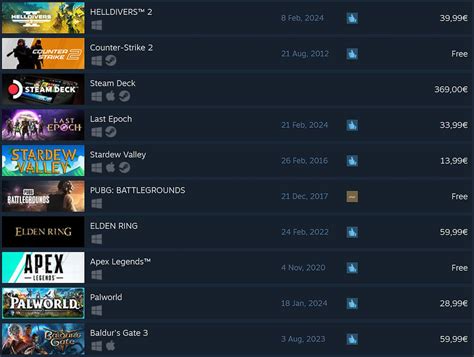 Beyond Steam’s top sellers, how do you find genuinely hidden indie gems worth playing?