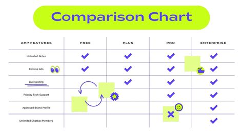 Free customizable comparison chart templates | Canva