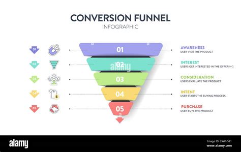 Conversion funnel infographic diagram with icon vector for presentation ...