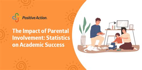 Parental Involvement: Academic Success Statistics