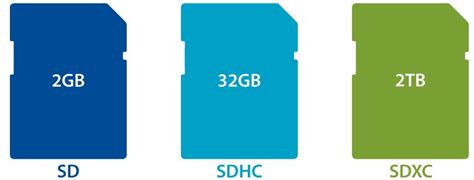 What should look for in Memory Cards before buying? - H2S Media