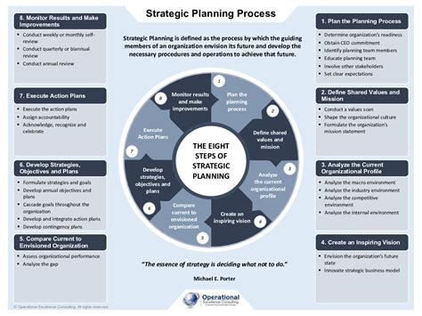 Strategic Planning Poster PDF