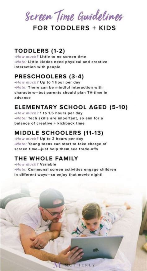 No more guessing. Save this screen time guidelines infographic to help ...