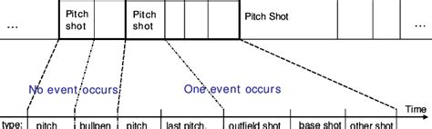Examples of game progress. | Download Scientific Diagram