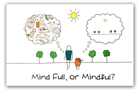 Discover How Mindfulness Can Boost Your Productivity - Habitgrowth