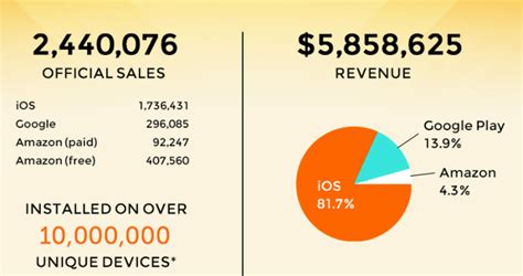 Is Premium Mobile Gaming Viable? | TechCrunch