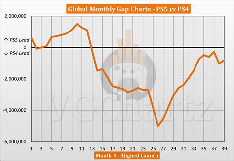 PC &amp; console game sales across Europe was resilient in February, down ...