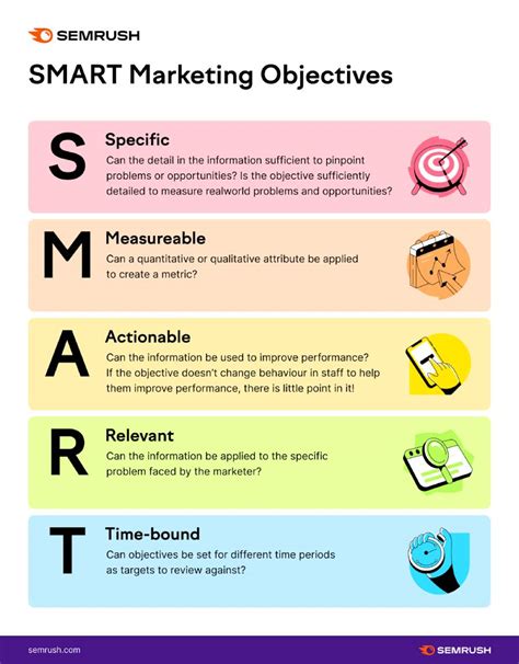 SMART Marketing Objectives: What Are SMART Business Goals?