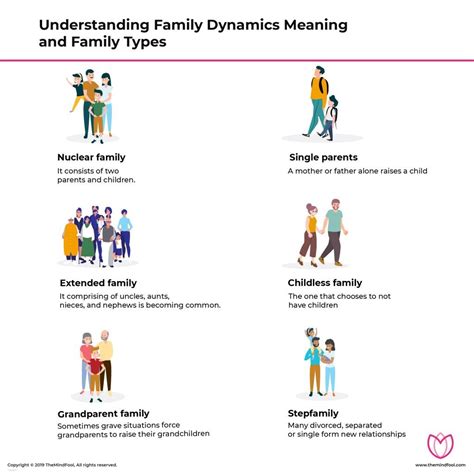 Understanding Family Dynamics Meaning and Family Types | Family ...
