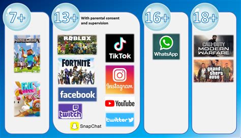 How can parents use game ratings for age-appropriate choices & online safety?