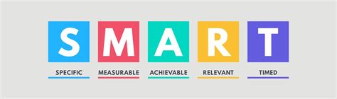 SMART-цели: что это, критерии и примеры постановки целей по методике SMART