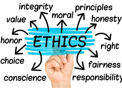 Ethics Meaning and Examples