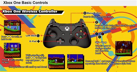 Sonic Mania – Basic Game Controls (PS4, Xbox One and Nintendo Switch ...