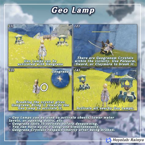 How to structure beginner game guides to avoid overwhelming new players?