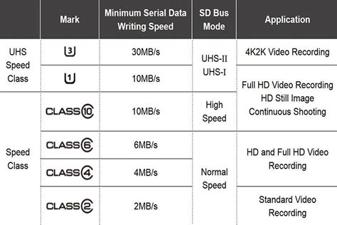 MicroSD: diferencias entre las tarjetas SDHC, SDXC, SDUC y SDIO