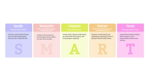 10 Realistic SMART Goals Examples of All Walks of Life