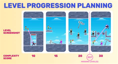 Mobile Game Level Design: Key Considerations for Ad-Monetized Casual ...