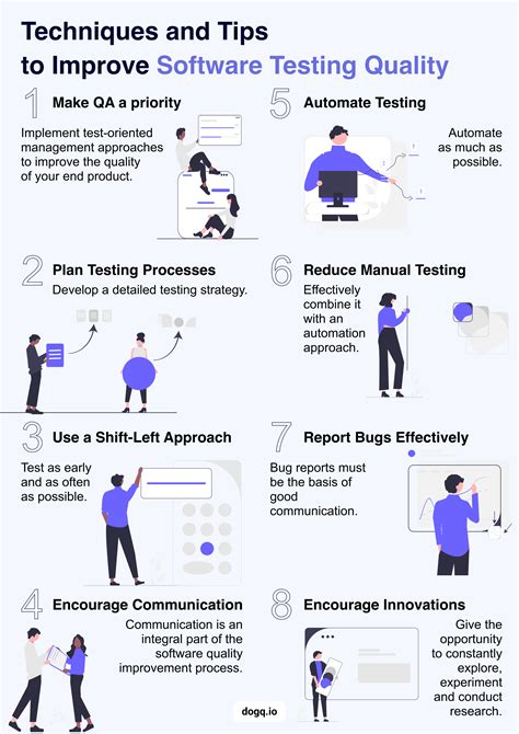 Infographic Software Testing