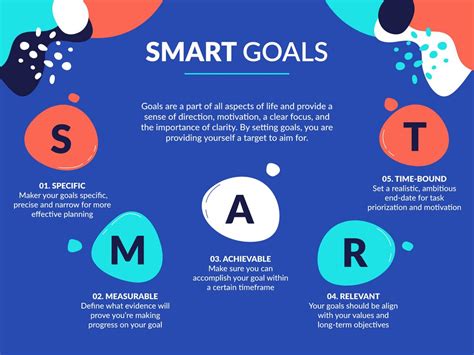 SMART Goals - Physiopedia