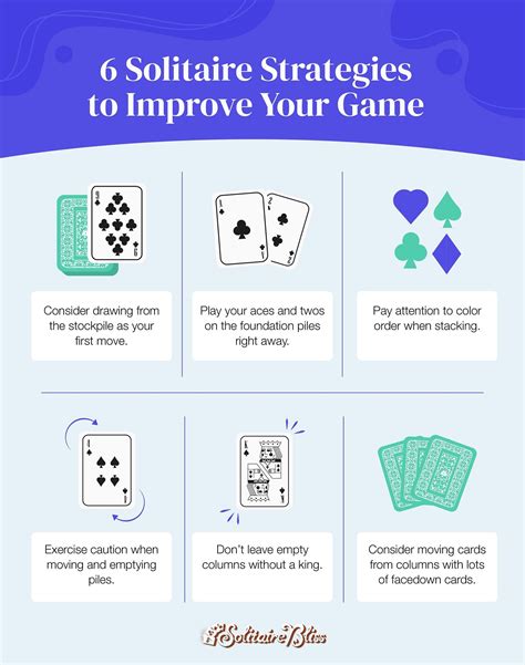 Solitaire Game Rules at Geraldine Edmondson blog