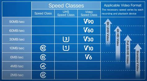 What is an SD card? Type, Speed, Class