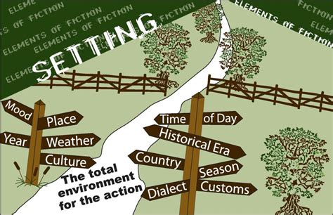 Setting – Glossary of Literary Terms by Lit Genius Editors