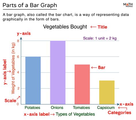 Bar Graph (Chart) - Definition, Parts, Types, and Examples