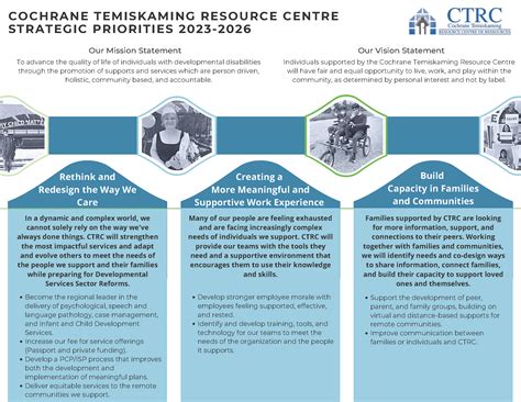 Strategic Plan – Cochrane Temiskaming Resource Centre- CTRC
