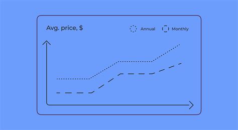 Mobile Game Monetization Strategies and Models for 2025