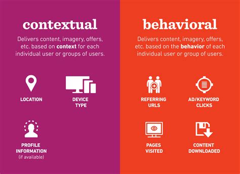What is Contextual Advertising?