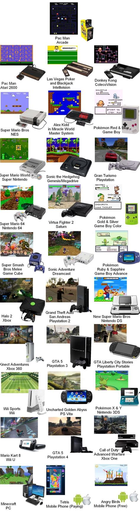 Here are the best-selling games by gaming platforms - Gaming | Platform ...