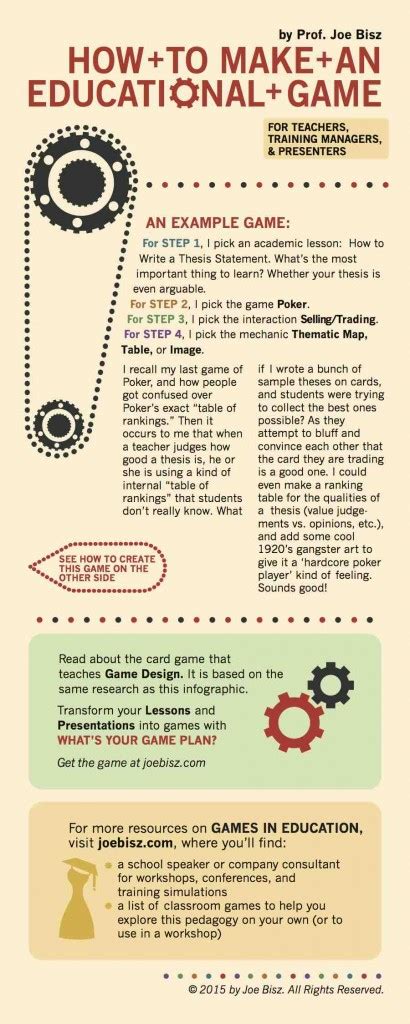 How to structure game guides to prevent beginner overwhelming & promote quick learning?