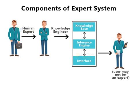 Expert Systems in AI - Python Geeks