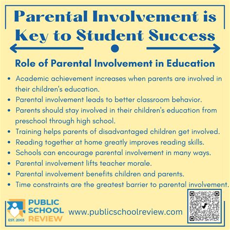 Parental Involvement is Key to Student Success | T. G. Scott Elementary ...