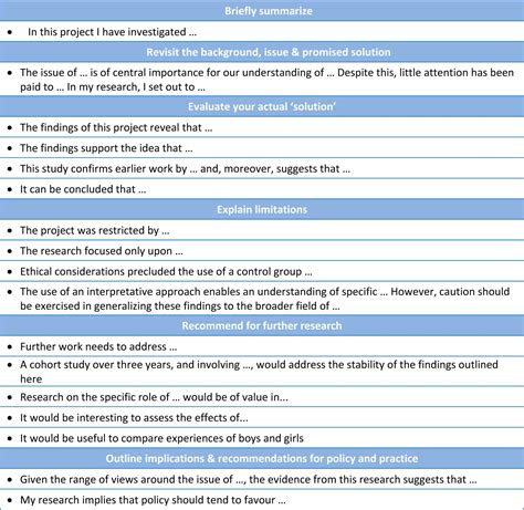 Activity: Conclusion, Structure and References | SAGE Companion