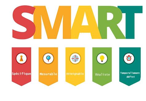 Objectif SMART : méthode et 5 exemples concrets