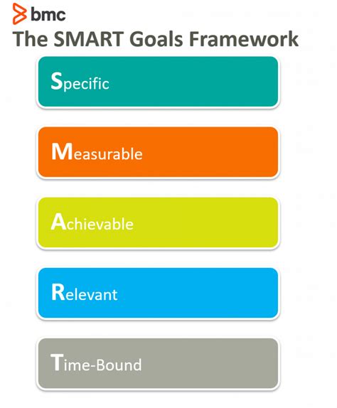 Introduction to SMART Goals: Examples and Tips – BMC Software | Blogs