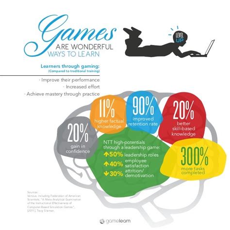 Game-based learning,serious games, soft skills training, gamification…