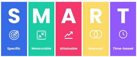 SMART KPI's - 7 Step Solutions