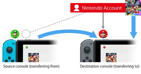 Transferring users and save data | Nintendo Switch Support | Nintendo